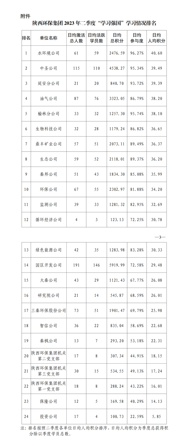 關于2023年二季度“學習強國”平臺使用情況的通報季度“學習強國”平臺使用情況的通報_01_副本.png