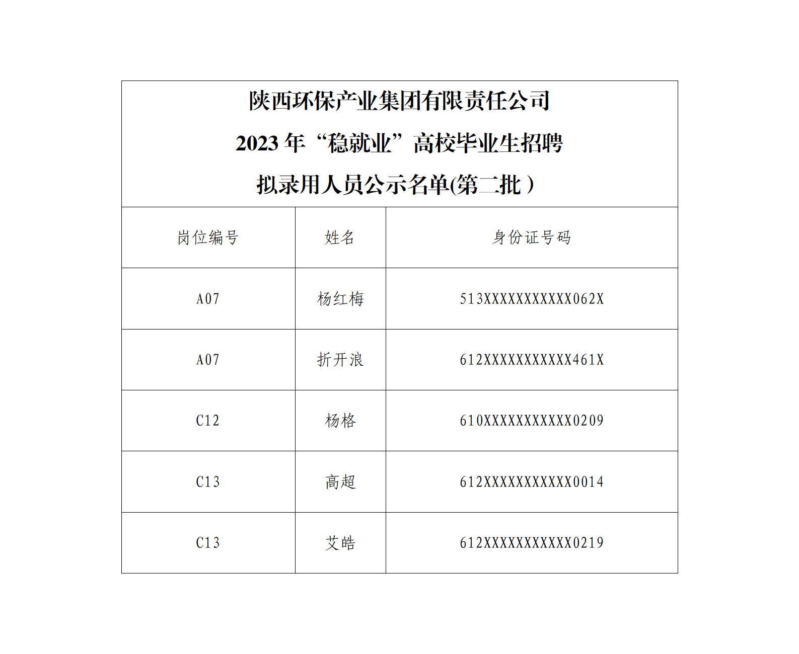 陜西環(huán)保產(chǎn)業(yè)集團(tuán)有限責(zé)任公司2023年“穩(wěn)就業(yè)”高校畢業(yè)生招聘擬錄用人員公示（第二批）(1)_01.png